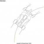 アンダーステア