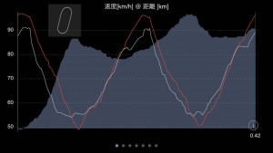 200816_速度_トムさん vs 息子